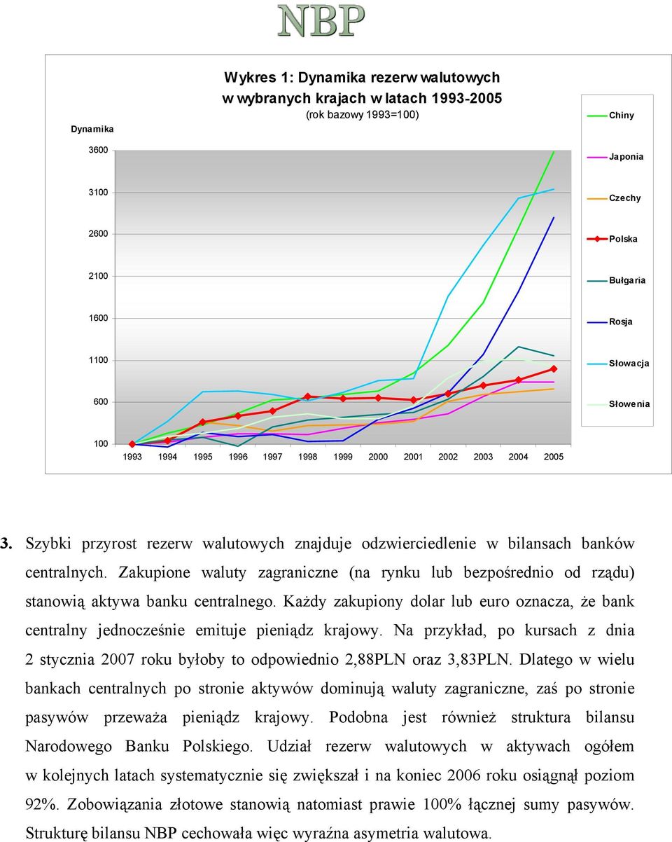 Zakupione waluty zagraniczne (na rynku lub bezpośrednio od rządu) stanowią aktywa banku centralnego. Każdy zakupiony dolar lub euro oznacza, że bank centralny jednocześnie emituje pieniądz krajowy.