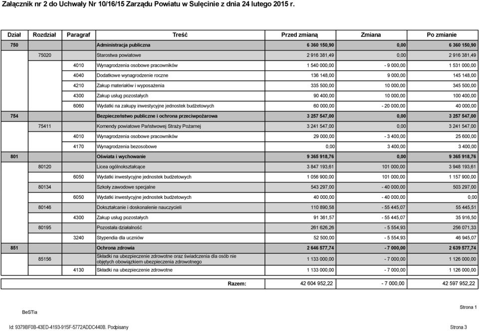 osobowe pracowników 1 540 000,00-9 000,00 1 531 000,00 4040 Dodatkowe wynagrodzenie roczne 136 148,00 9 000,00 145 148,00 4210 Zakup materiałów i wyposażenia 335 500,00 10 000,00 345 500,00 4300