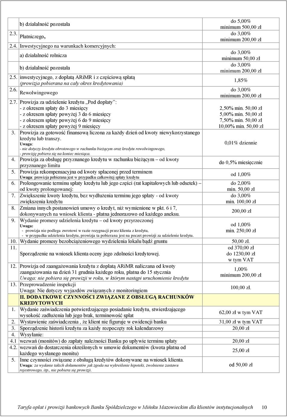 6. do 3,00% Rewolwingowego minimum 200,00 zł 2.7.