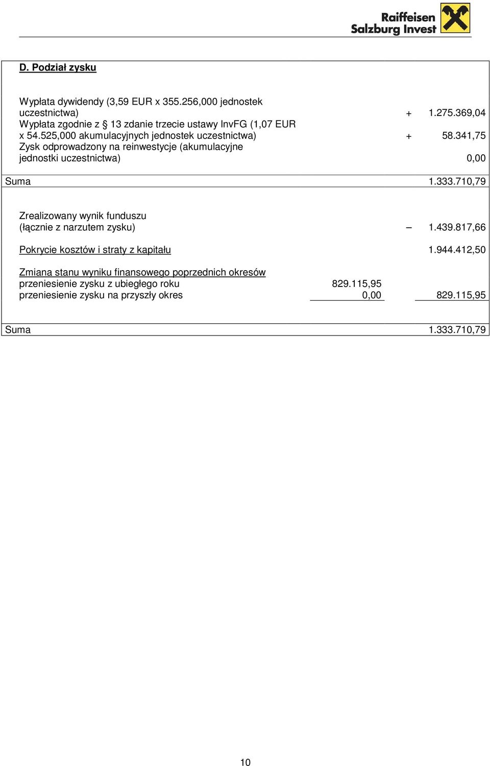 341,75 Zysk odprowadzony na reinwestycje (akumulacyjne jednostki uczestnictwa) 0,00 Suma 1.333.