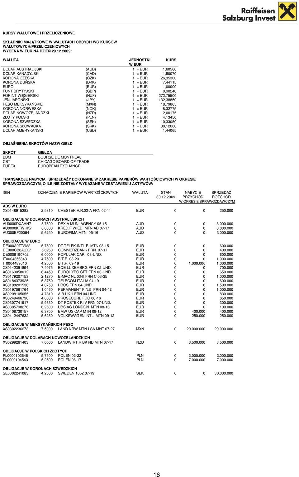 = EUR 1,00000 FUNT BRYTYJSKI (GBP) 1 = EUR 0,90240 FORINT WĘGIERSKI (HUF) 1 = EUR 272,75500 JEN JAPOŃSKI (JPY) 1 = EUR 132,38850 PESO MEKSYKAŃSKIE (MXN) 1 = EUR 18,79865 KORONA NORWESKA (NOK) 1 = EUR