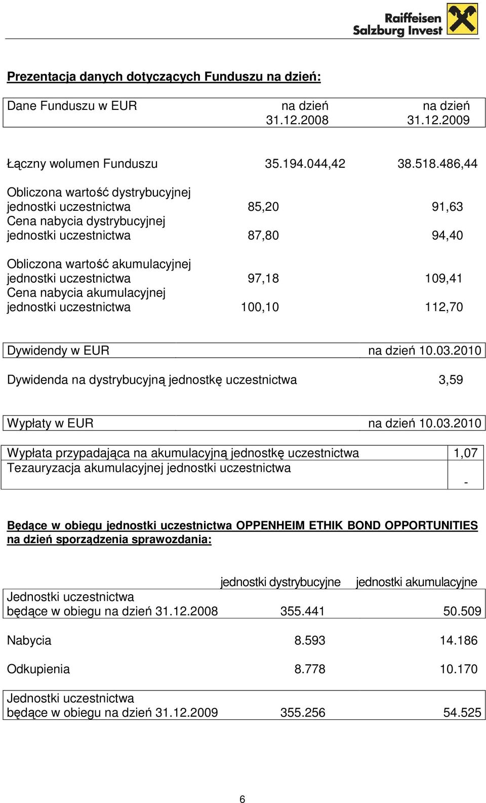 109,41 Cena nabycia akumulacyjnej jednostki uczestnictwa 100,10 112,70 Dywidendy w EUR na dzień 10.03.