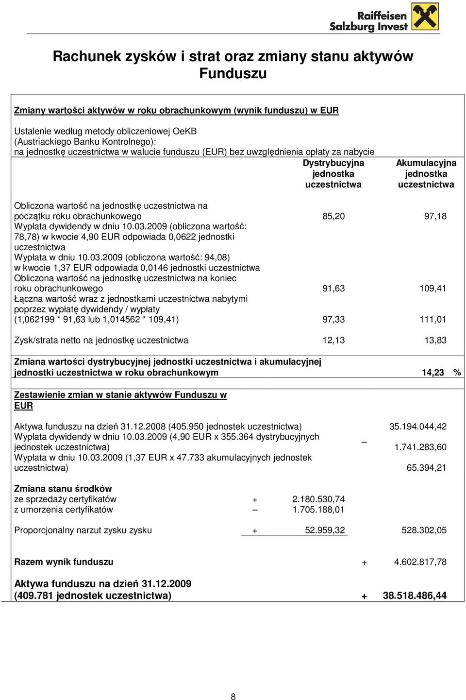 jednostkę uczestnictwa na początku roku obrachunkowego 85,20 97,18 Wypłata dywidendy w dniu 10.03.