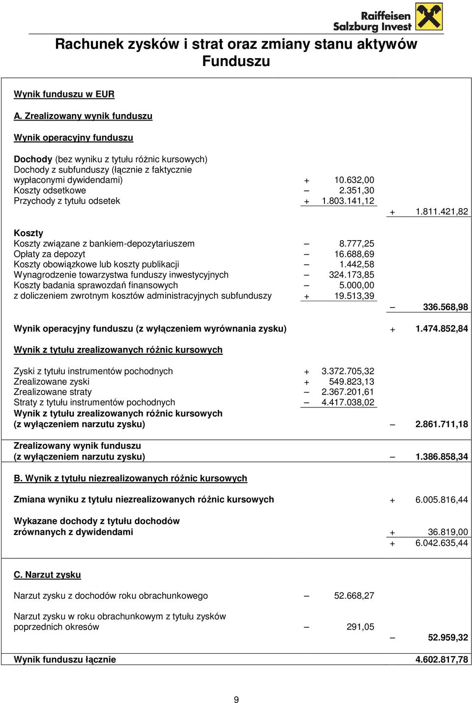 632,00 Koszty odsetkowe 2.351,30 Przychody z tytułu odsetek + 1.803.141,12 Koszty Koszty związane z bankiem-depozytariuszem 8.777,25 Opłaty za depozyt 16.