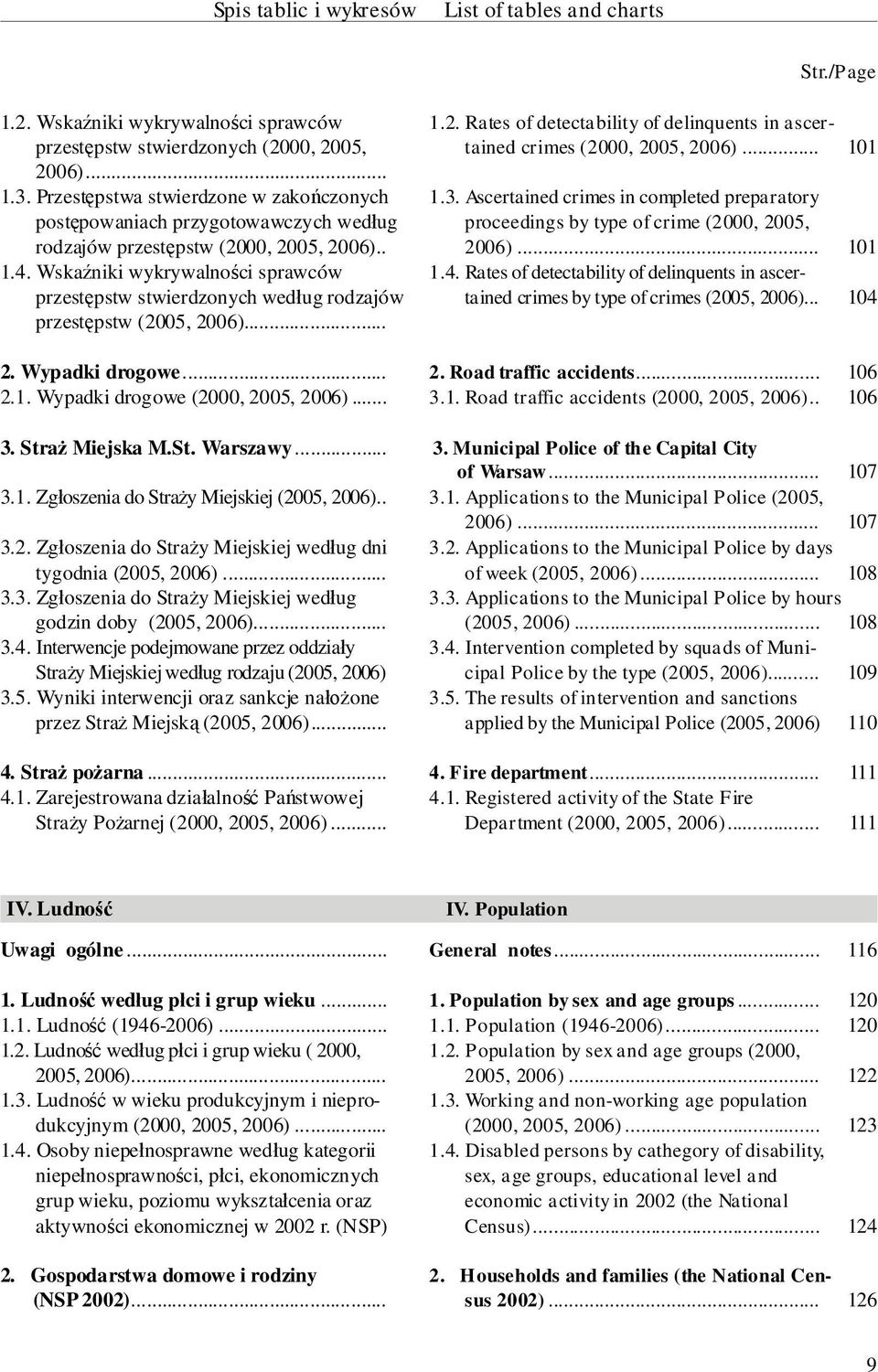 Wska niki wykrywalno ci sprawców przest pstw stwierdzonych wed ug rodzajów przest pstw (2005, 2006)... 1.2. Rates of detectability of de lin quents in as certained crimes (2000, 2005, 2006)... 101 1.