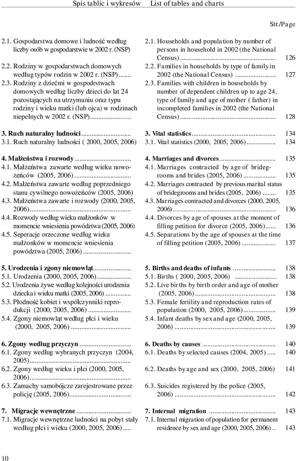 .. 2.1. House holds and pop u la tion by num ber of per sons in house hold in 2002 (the Na tional Cen sus)... 126 2.2. Fam ilies in house holds by type of fam ily in 2002 (the Na tional Cen sus).