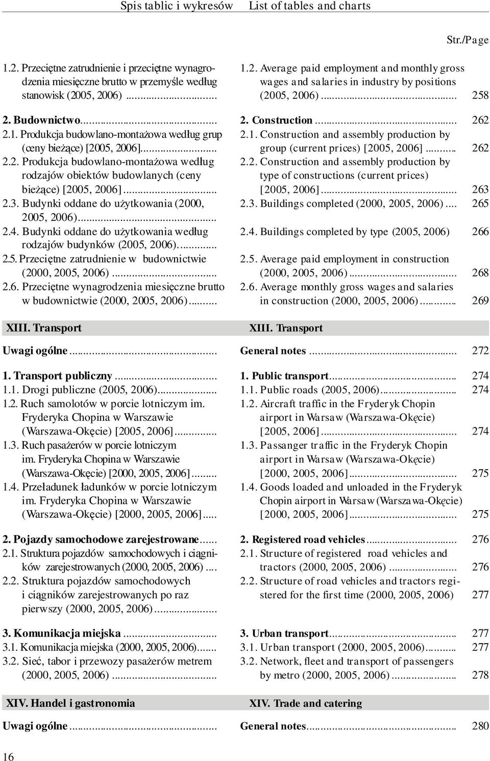 .. 262 2.2. Produkcja budowlano-monta owa wed ug rodzajów obiektów budowlanych (ceny bie ce) [2005, 2006]... 2.2. Con struc tion and as sem bly pro duc tion by type of con struc tions (cur rent prices) [2005, 2006].