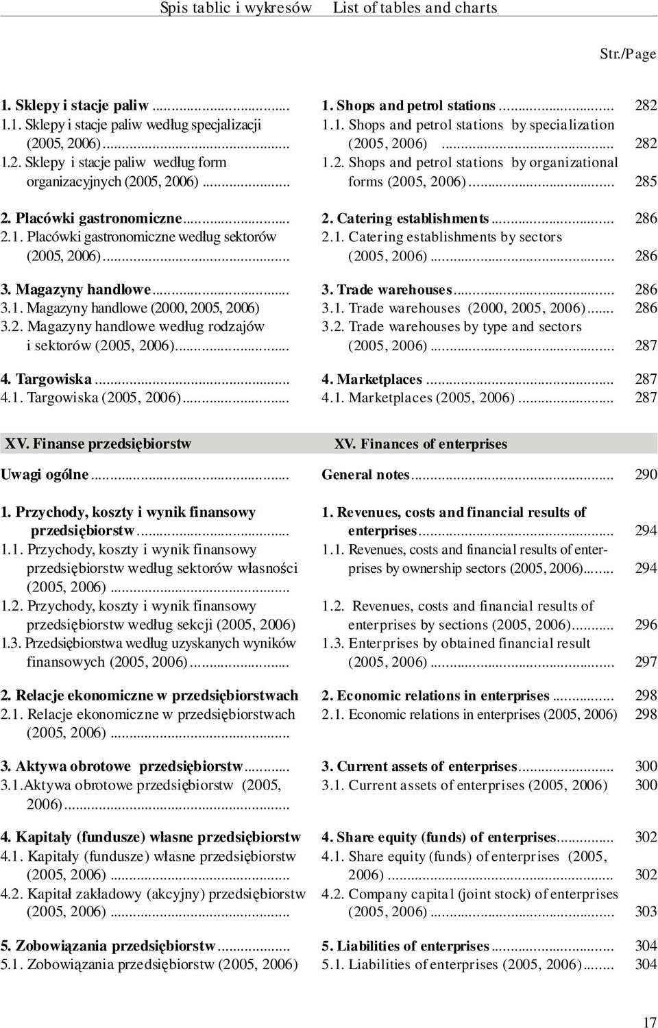 .. 286 2.1. Placówki gastronomiczne wed ug sektorów 2.1. Ca tering es tab lish ments by sec tors (2005, 2006)... (2005, 2006)... 286 3. Magazyny handlowe... 3. Trade ware houses... 286 3.1. Magazyny handlowe (2000, 2005, 2006) 3.