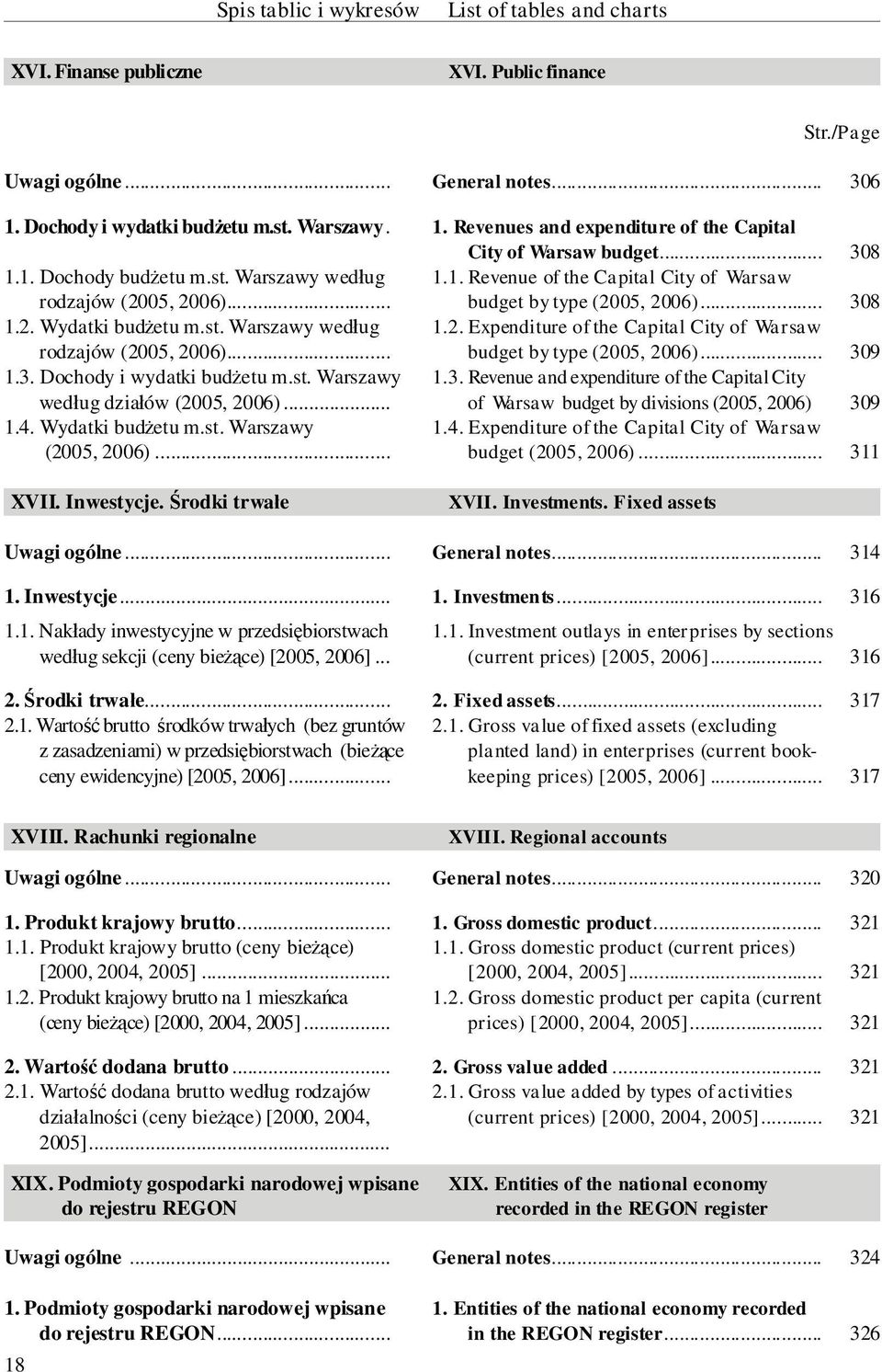 .. 1.1. Rev e nue of the Cap i tal City of War saw bud get by type (2005, 2006)... 308 1.2. Wydatki bud etu m.st. Warszawy wed ug rodzajów (2005, 2006)... 1.2. Ex pen di ture of the Cap i tal City of War saw bud get by type (2005, 2006).