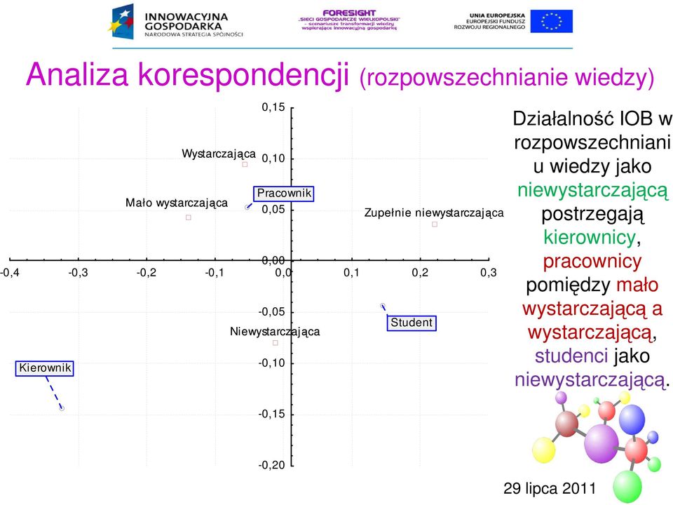 0,15-0,05-0,10-0,15 Student Działalność IOB w rozpowszechniani u wiedzy jako niewystarczającą