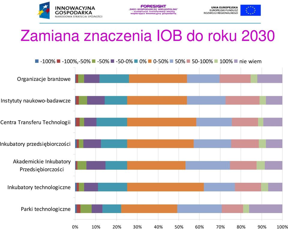 Centra Transferu Technologii przedsiębiorczości Akademickie