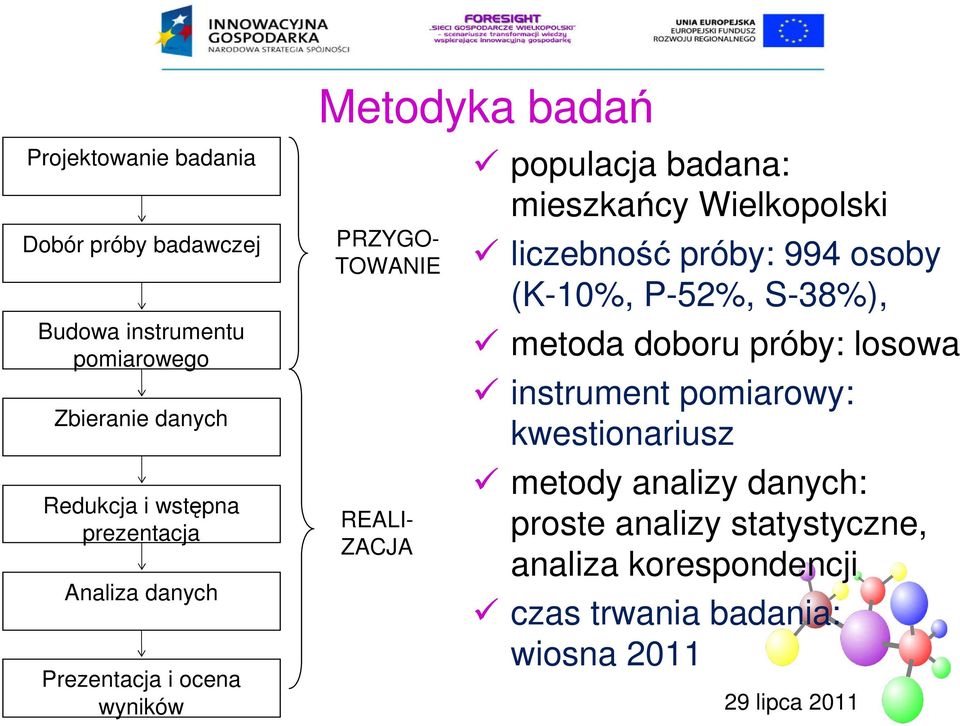 Wielkopolski liczebność próby: 994 osoby (K-10%, P-52%, S-38%), metoda doboru próby: losowa instrument pomiarowy: