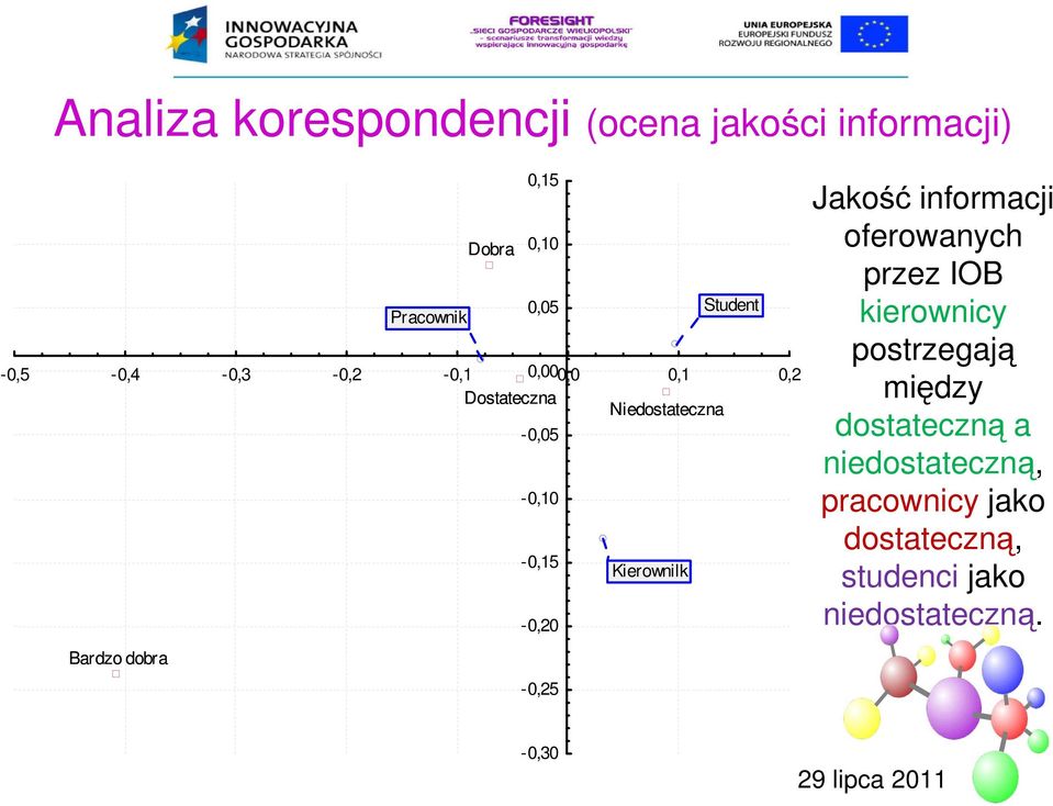 -0,20 Bardzo dobra -0,25 Jakość informacji oferowanych przez IOB kierownicy postrzegają między