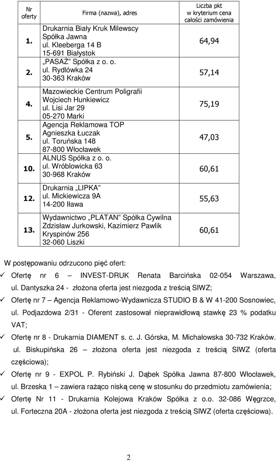 Mickiewicza 9A 14-200 Iława Wydawnictwo PLATAN Spółka Cywilna Zdzisław Jurkowski, Kazimierz Pawlik Kryspinów 256 32-060 Liszki 64,94 57,14 75,19 47,03 60,61 55,63 60,61 W postępowaniu odrzucono pięć