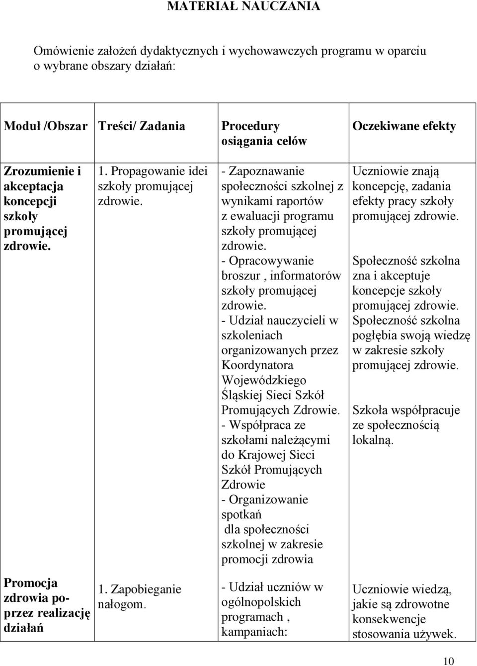 - Zapoznawanie społeczności szkolnej z wynikami raportów z ewaluacji programu szkoły promującej zdrowie. - Opracowywanie broszur, informatorów szkoły promującej zdrowie.