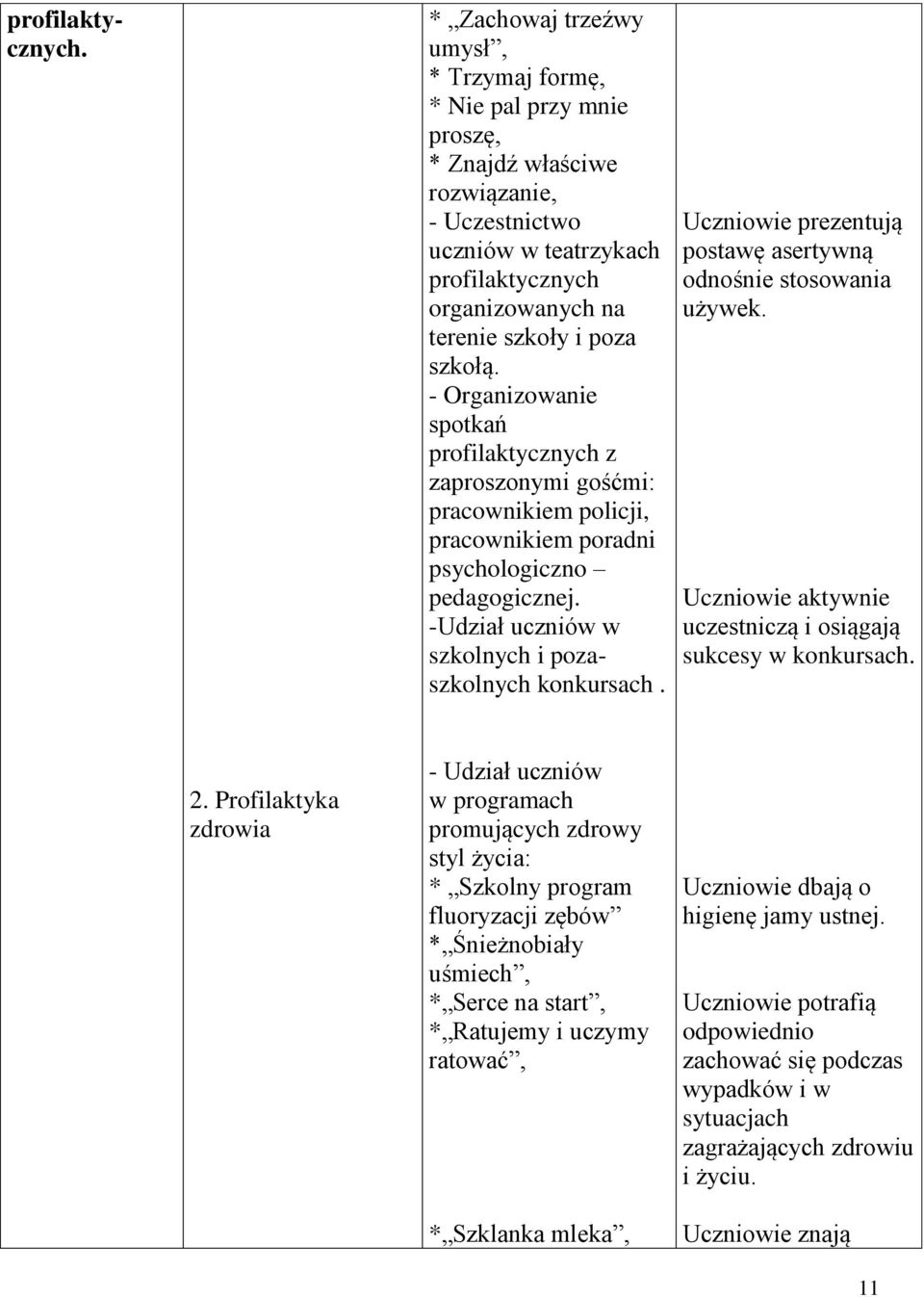 szkołą. - Organizowanie spotkań profilaktycznych z zaproszonymi gośćmi: pracownikiem policji, pracownikiem poradni psychologiczno pedagogicznej. -Udział uczniów w szkolnych i pozaszkolnych konkursach.