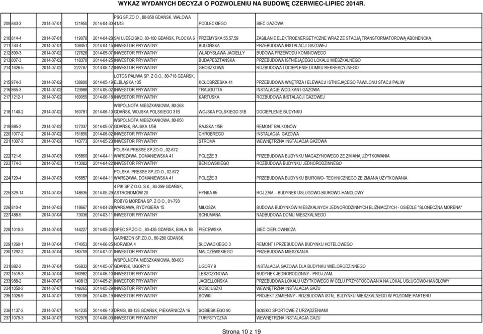 ZASILANIE ELEKTROENERGETYCZNE WRAZ ZE STACJĄ TRANSFORMATOROWĄ ABONENCKĄ 211 733-4 2014-07-01 108451 2014-04-15 INWESTOR PRYWATNY BULOŃSKA PRZEBUDOWA INSTALACJI GAZOWEJ 212 890-3 2014-07-02 127626