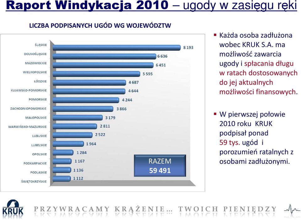 ma możliwość zawarcia ugody i spłacania długu w ratach dostosowanych do jej aktualnych