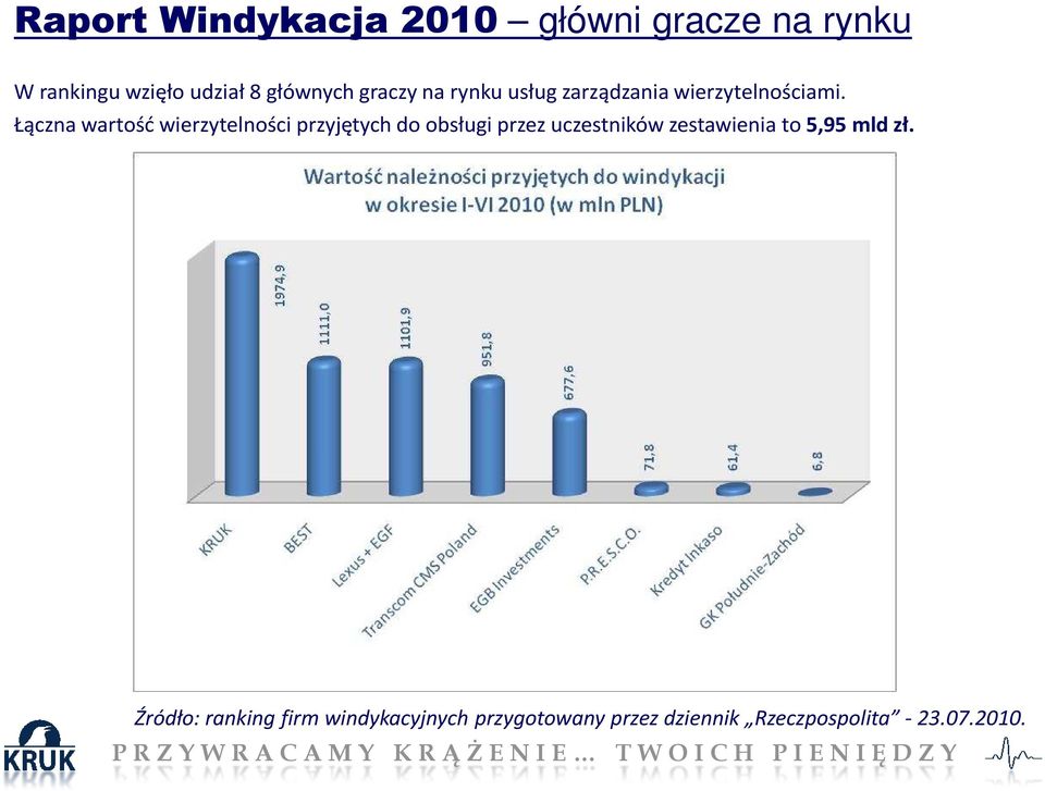 Łączna wartość wierzytelności przyjętych do obsługi przez uczestników