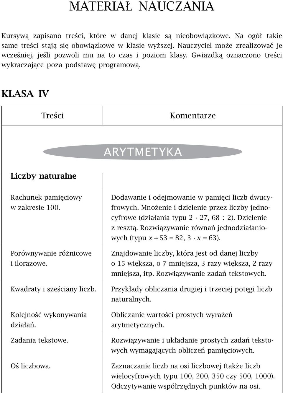 KLASA IV Treści Komentarze Liczby naturalne Rachunek pamięciowy w zakresie 100. Porównywanie różnicowe iilorazowe. Kwadraty i sześciany liczb. Kolejność wykonywania działań. Zadania tekstowe.