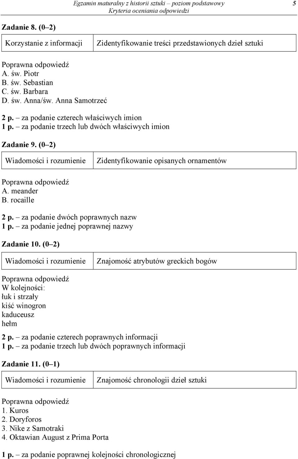 rocaille 2 p. za podanie dwóch poprawnych nazw 1 p. za podanie jednej poprawnej nazwy Zadanie 10. (0 2) Znajomość atrybutów greckich bogów W kolejności: łuk i strzały kiść winogron kaduceusz hełm 2 p.