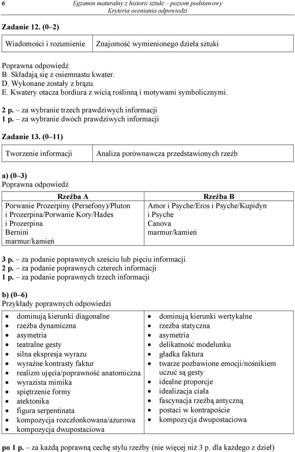 (0 11) Tworzenie informacji Analiza porównawcza przedstawionych rzeźb a) (0 3) Rzeźba A Porwanie Prozerpiny (Persefony)/Pluton i Prozerpina/Porwanie Kory/Hades i Prozerpina Bernini marmur/kamień