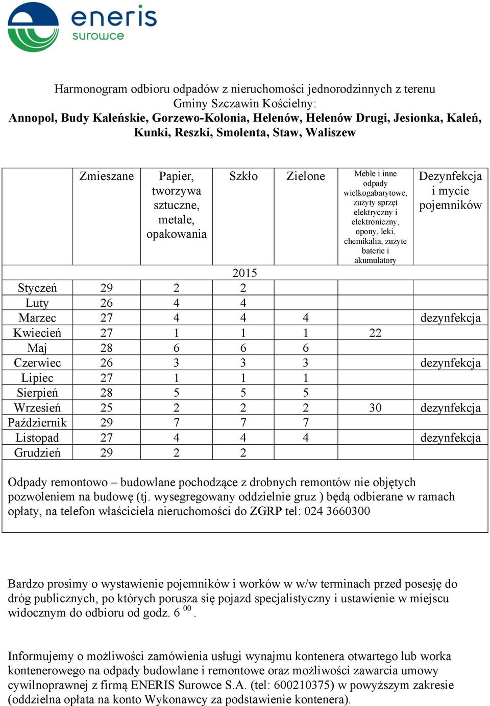 Czerwiec 26 3 3 3 dezynfekcja Lipiec 27 1 1 1 Sierpień 28 5 5 5 Wrzesień 25 2 2 2 30 dezynfekcja Październik 29