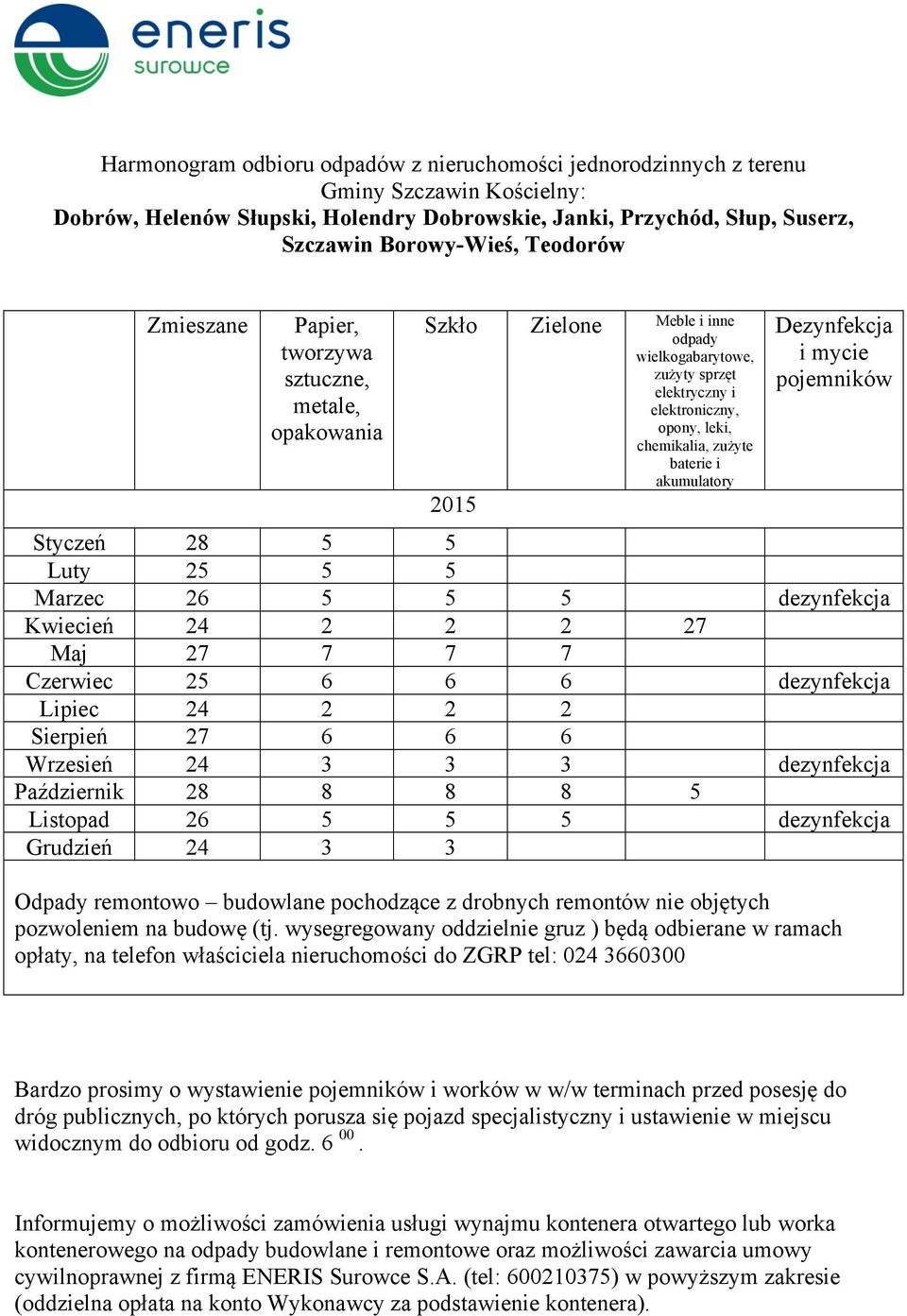 dezynfekcja Lipiec 24 2 2 2 Sierpień 27 6 6 6 Wrzesień 24 3 3 3 dezynfekcja Październik 28 8 8 8 5 Listopad