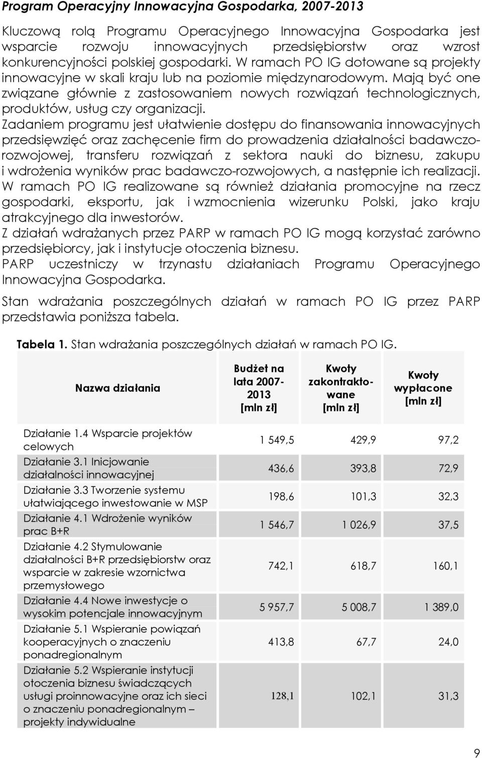 Mają być one związane głównie z zastosowaniem nowych rozwiązań technologicznych, produktów, usług czy organizacji.