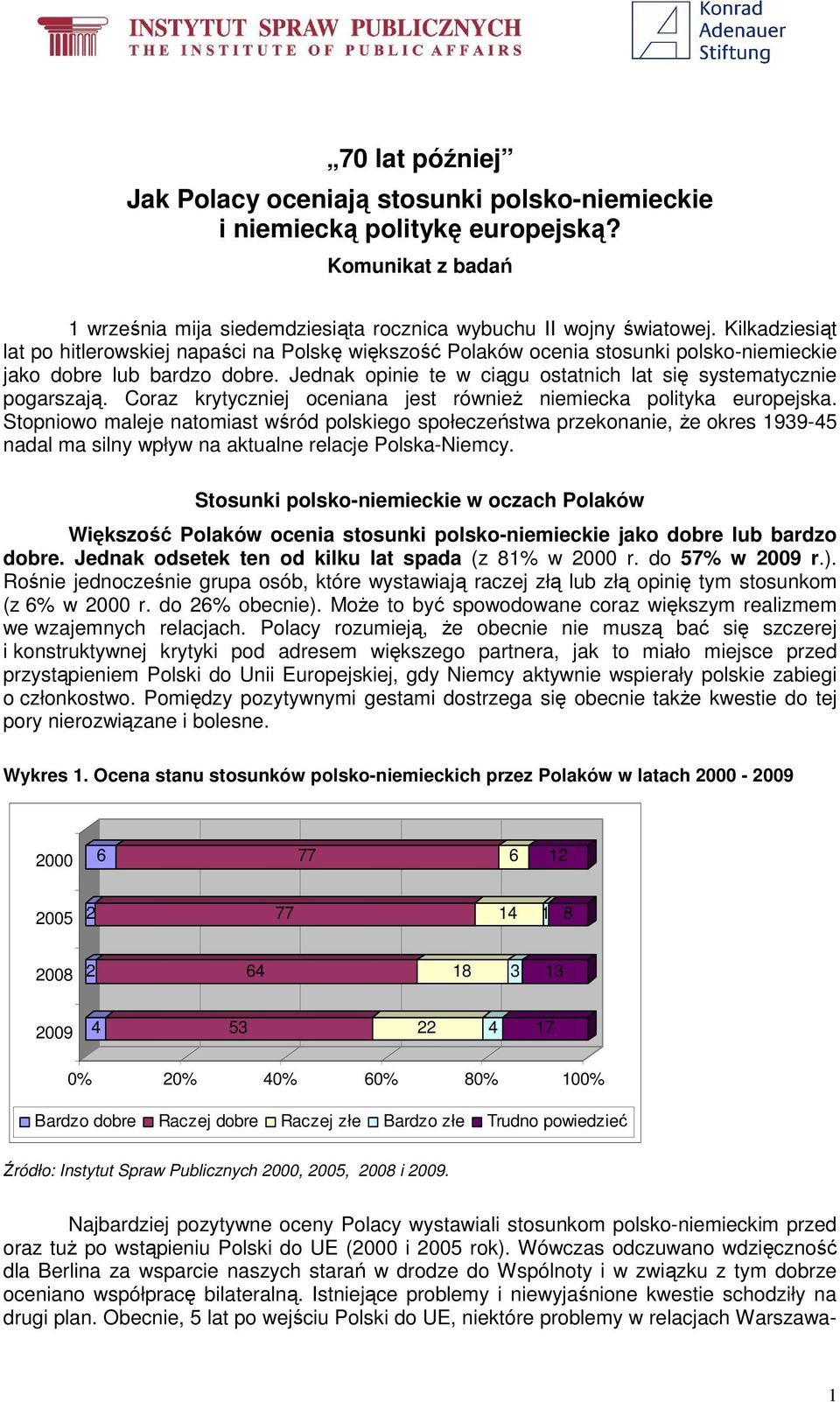 Jednak opinie te w ciągu ostatnich lat się systematycznie pogarszają. Coraz krytyczniej oceniana jest równieŝ niemiecka polityka europejska.