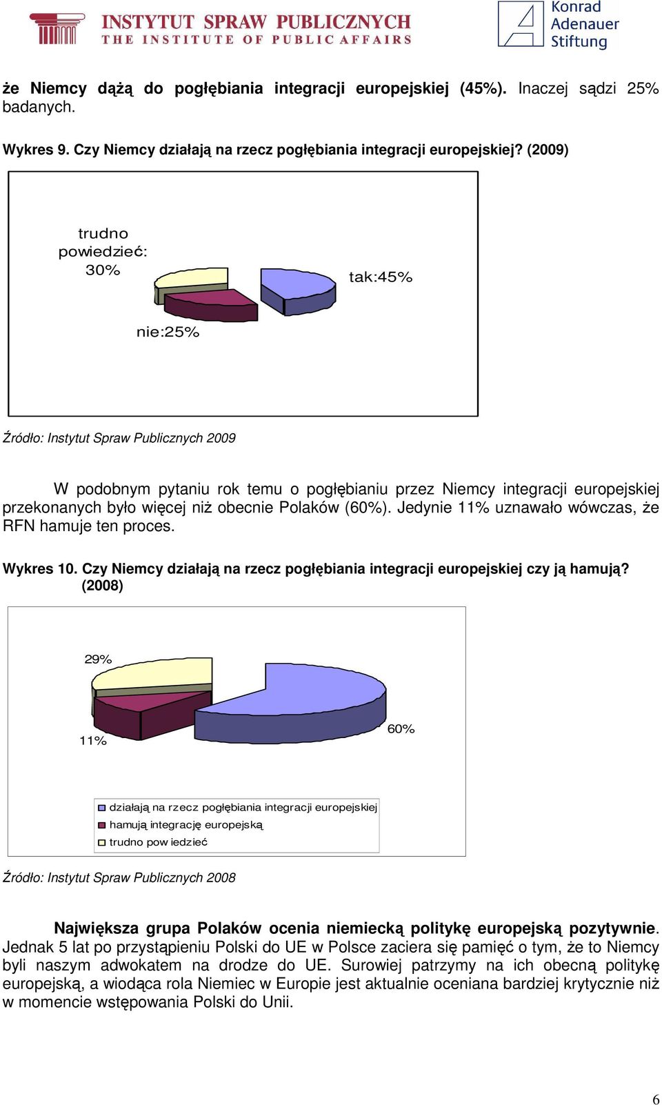 Jedynie 11% uznawało wówczas, Ŝe RFN hamuje ten proces. Wykres 10. Czy Niemcy działają na rzecz pogłębiania integracji europejskiej czy ją hamują?