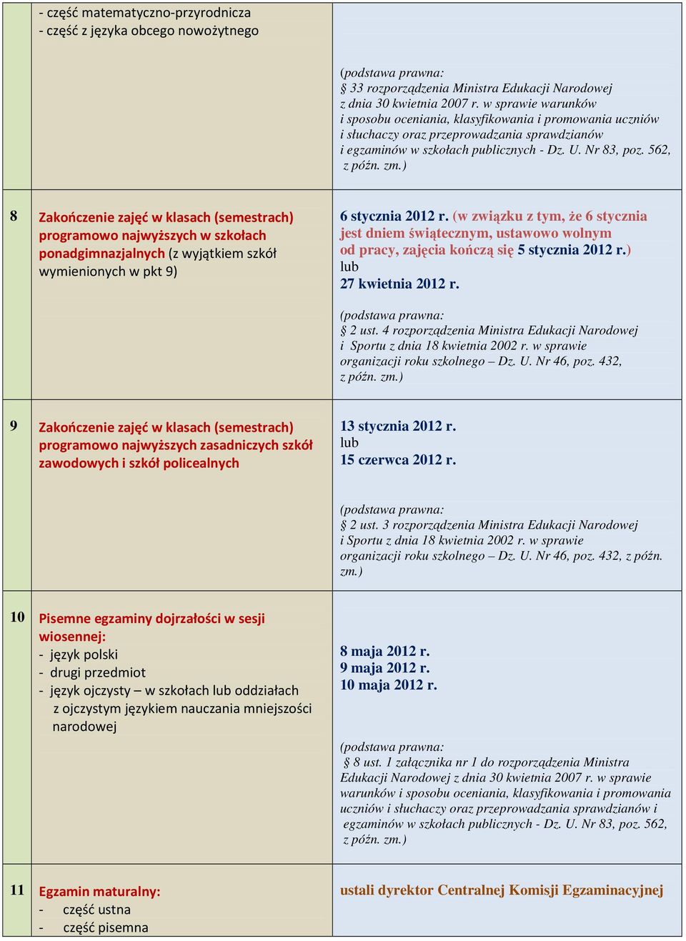 wymienionych w pkt 9) 6 stycznia 2012 r. (w związku z tym, że 6 stycznia jest dniem świątecznym, ustawowo wolnym od pracy, zajęcia kończą się 5 stycznia 2012 r.) lub 27 kwietnia 2012 r. 2 ust.