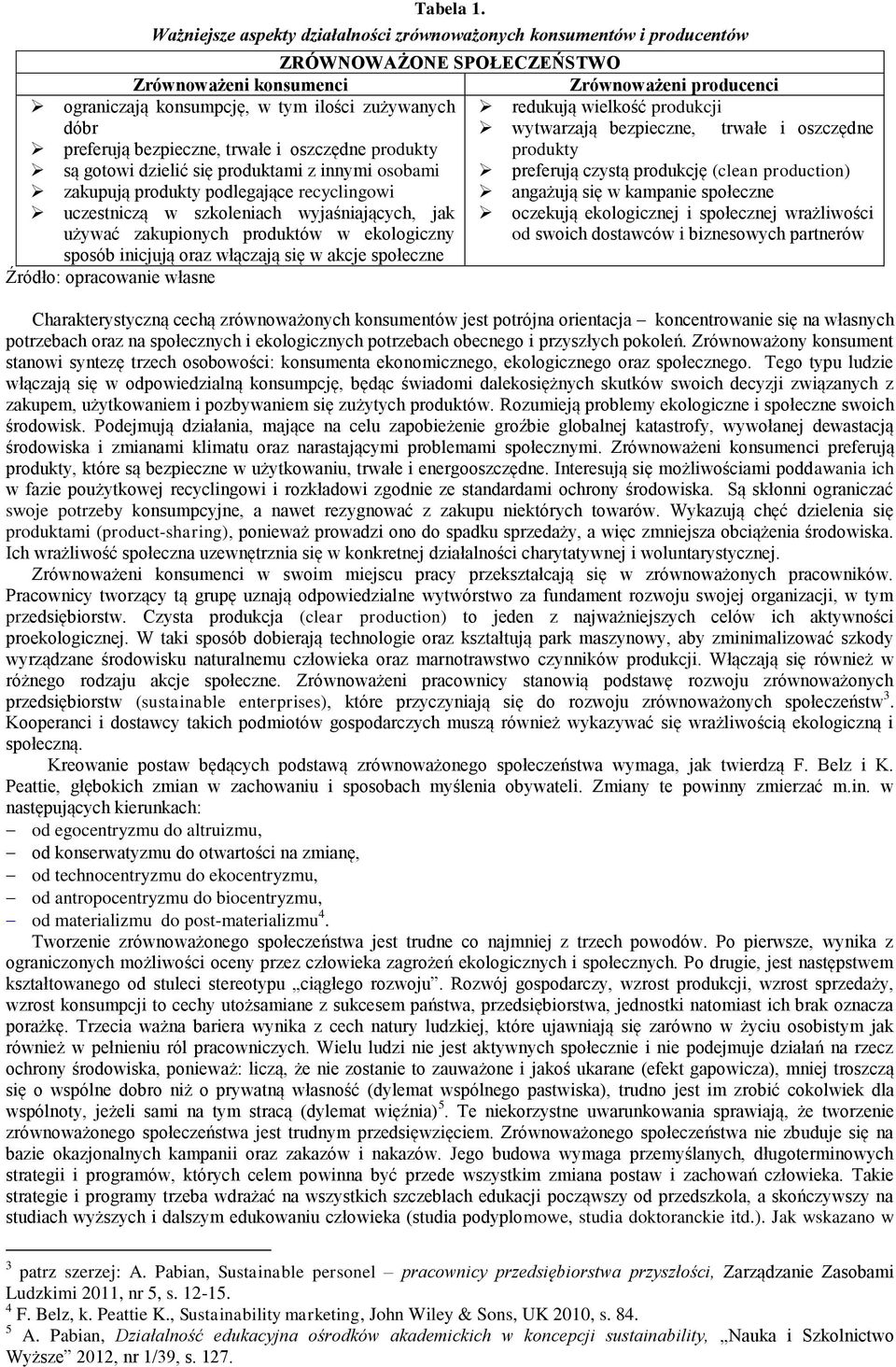 redukują wielkość produkcji dóbr wytwarzają bezpieczne, trwałe i oszczędne preferują bezpieczne, trwałe i oszczędne produkty produkty są gotowi dzielić się produktami z innymi osobami zakupują