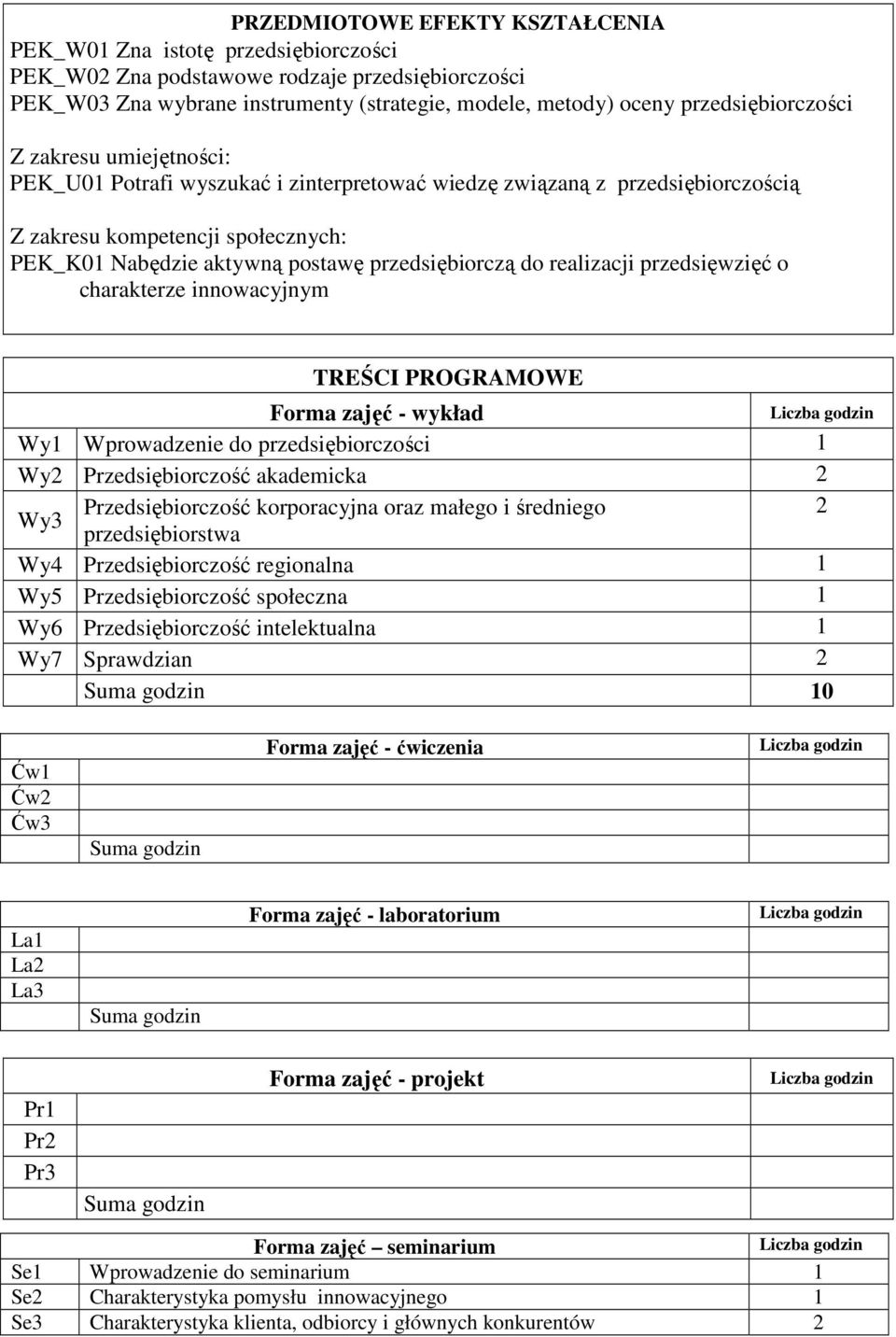 przedsiębiorczą do realizacji przedsięwzięć o charakterze innowacyjnym TREŚCI PROGRAMOWE Forma zajęć - wykład Wy1 Wprowadzenie do przedsiębiorczości 1 Wy Przedsiębiorczość akademicka Wy3