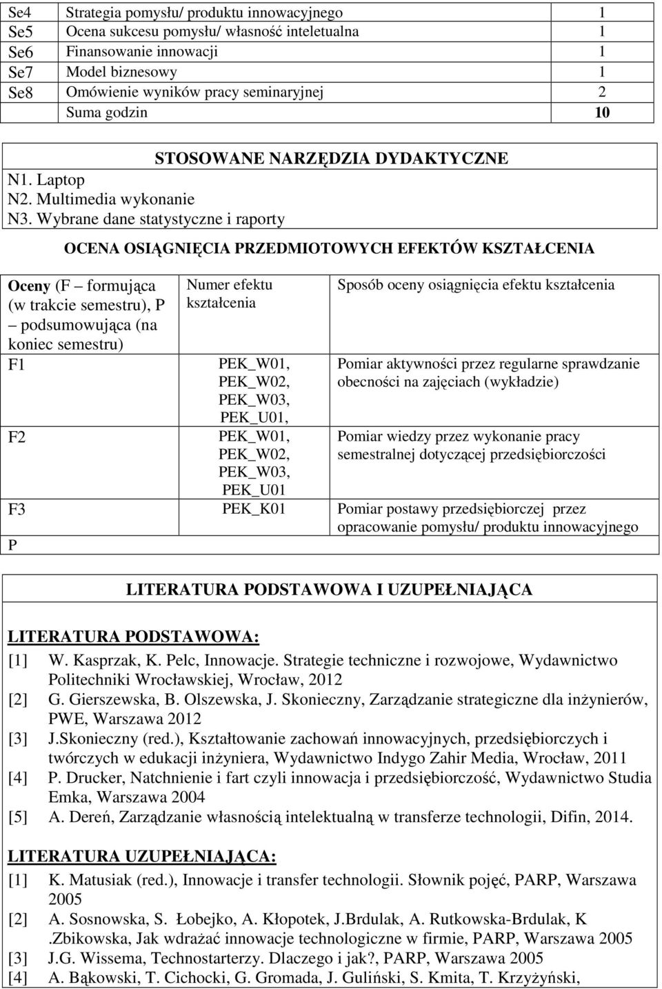 Wybrane dane statystyczne i raporty OCENA OSIĄGNIĘCIA PRZEDMIOTOWYCH EFEKTÓW KSZTAŁCENIA Oceny (F formująca (w trakcie semestru), P podsumowująca (na koniec semestru) F1 F Numer efektu kształcenia