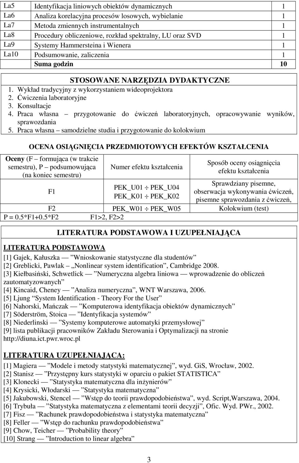 Ćwiczenia laboratoryjne 3. Konsultacje 4. Praca własna przygotowanie do ćwiczeń laboratoryjnych, opracowywanie wyników, sprawozdania 5.