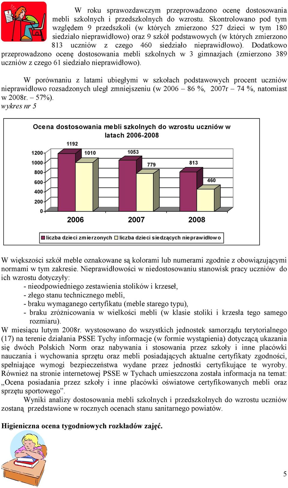 nieprawidłowo). Dodatkowo przeprowadzono ocenę dostosowania mebli szkolnych w 3 gimnazjach (zmierzono 389 uczniów z czego 61 siedziało nieprawidłowo).