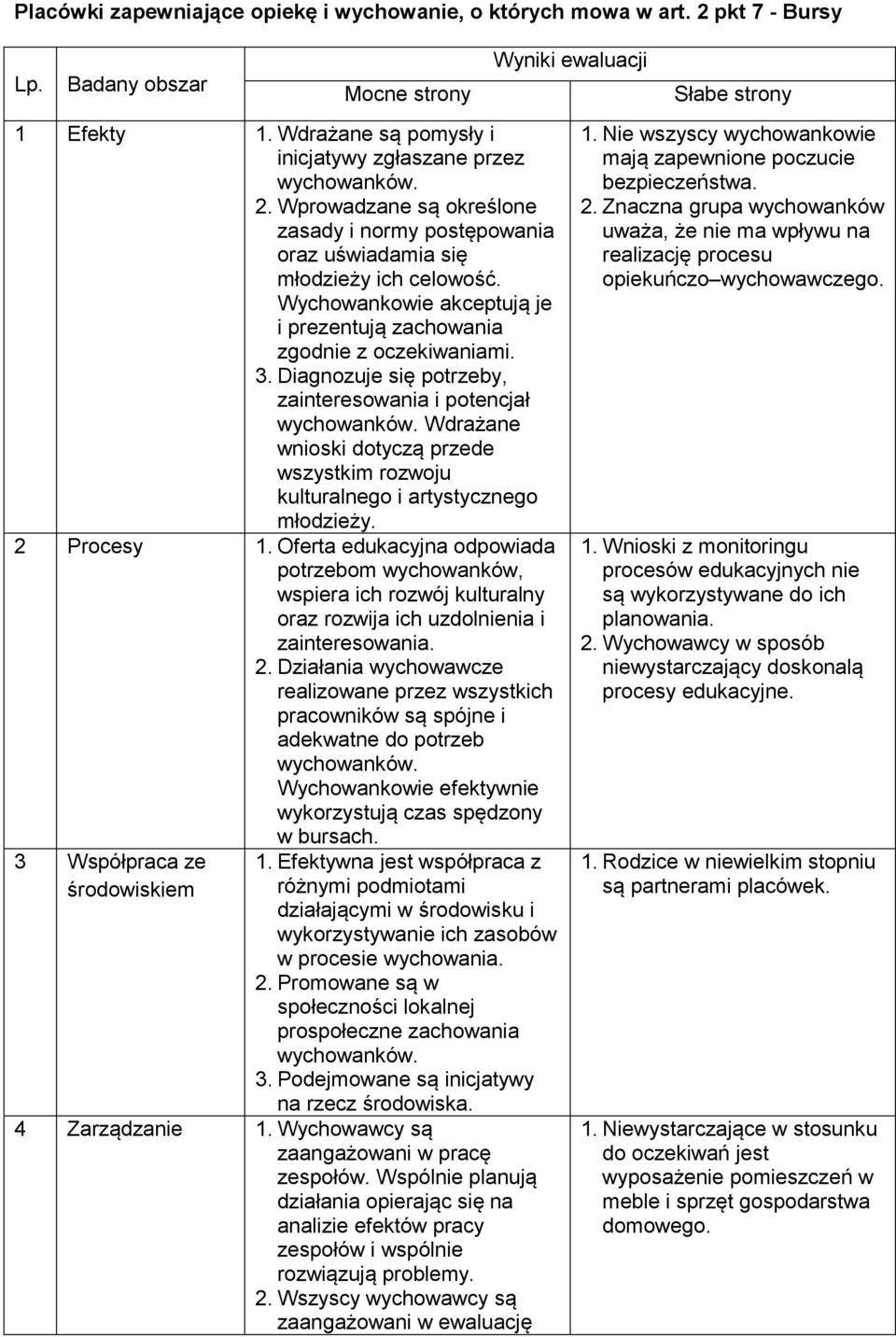 Wdrażane wnioski dotyczą przede wszystkim rozwoju kulturalnego i artystycznego młodzieży. 2 Procesy 1.