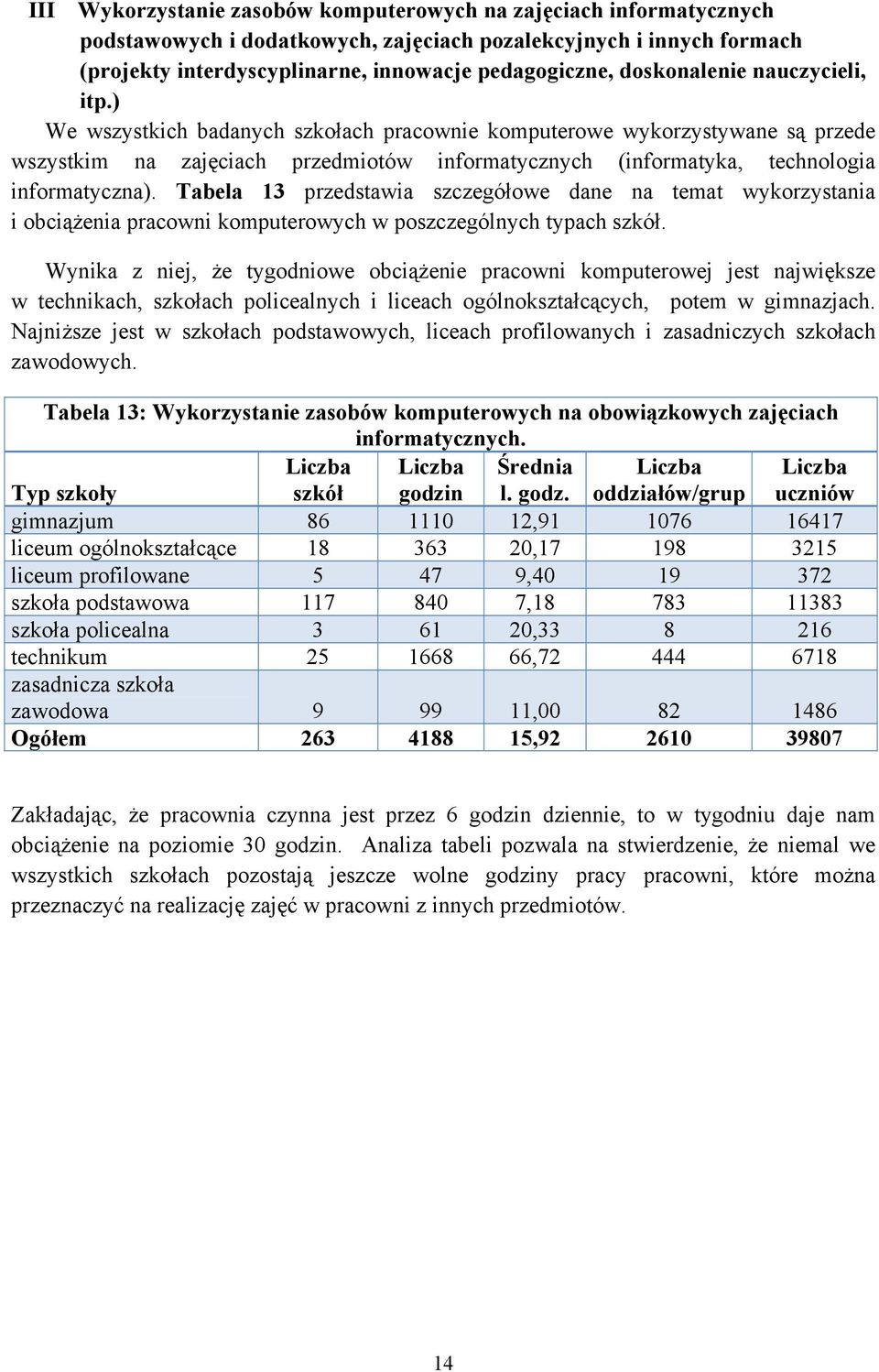 ) We wszystkich badanych szkołach pracownie komputerowe wykorzystywane są przede wszystkim na zajęciach przedmiotów informatycznych (informatyka, technologia informatyczna).