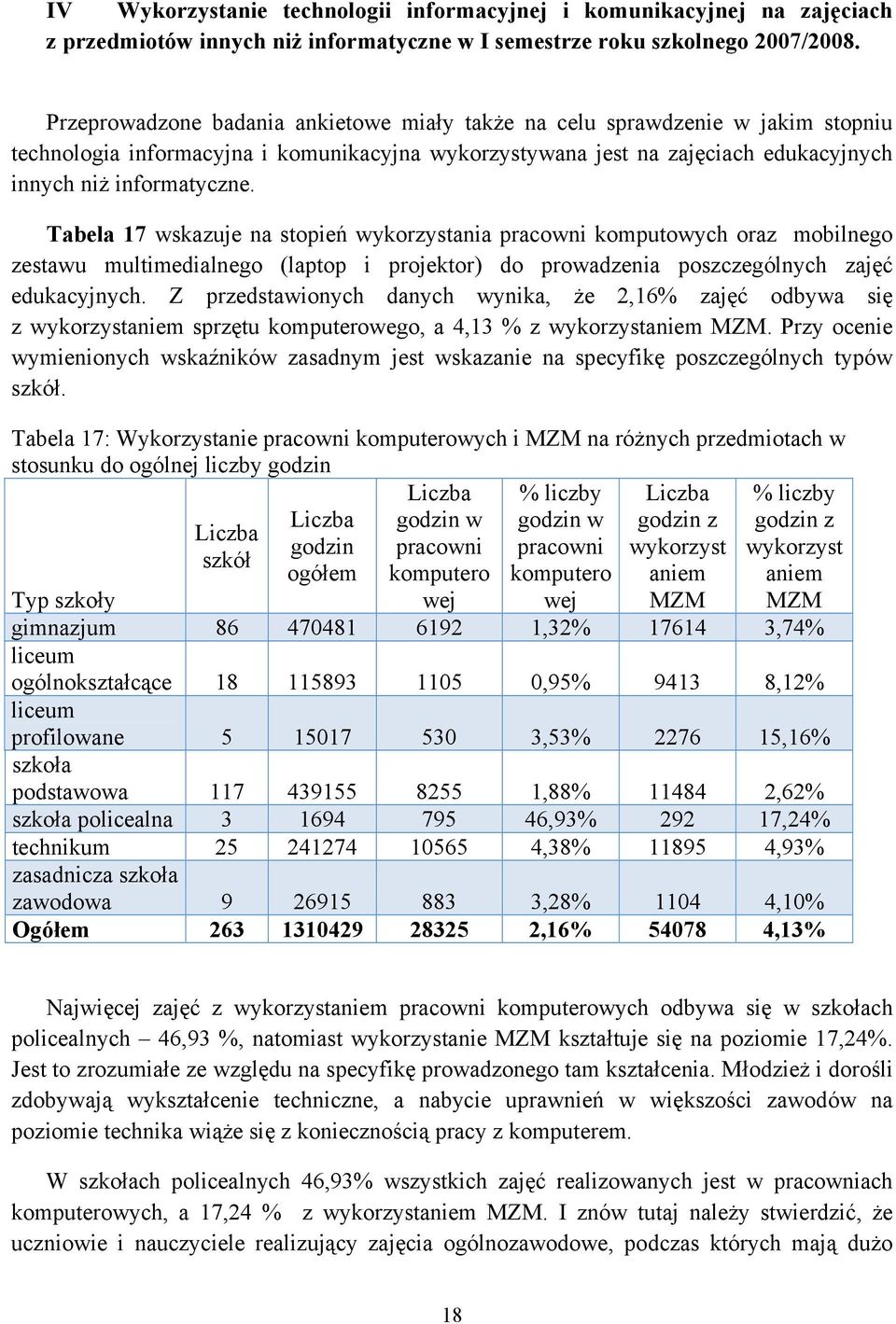 Tabela 17 wskazuje na stopień wykorzystania pracowni komputowych oraz mobilnego zestawu multimedialnego (laptop i projektor) do prowadzenia poszczególnych zajęć edukacyjnych.