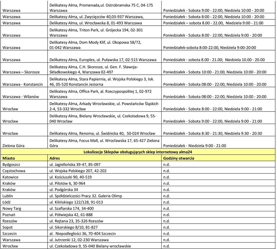 Grójecka 194, 02-301 Warszawa Poniedziałek - Sobota 8:00-22:00, Niedziela 9:00-20:00 Delikatesy Alma, Dom Mody Klif, ul.