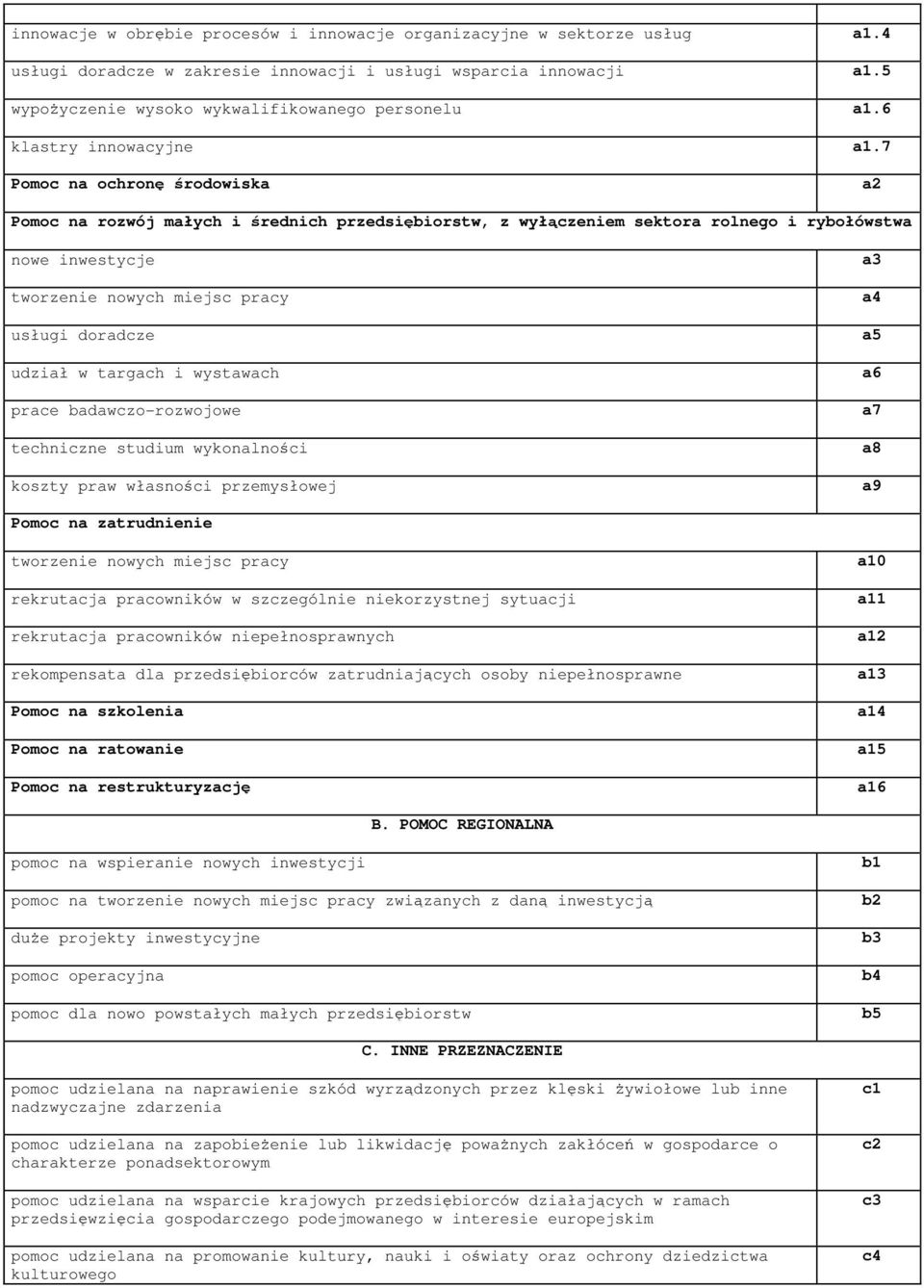 7 Pomoc na ochronę środowiska a2 Pomoc na rozwój małych i średnich przedsiębiorstw, z wyłączeniem sektora rolnego i rybołówstwa nowe inwestycje tworzenie nowych miejsc pracy usługi doradcze udział w