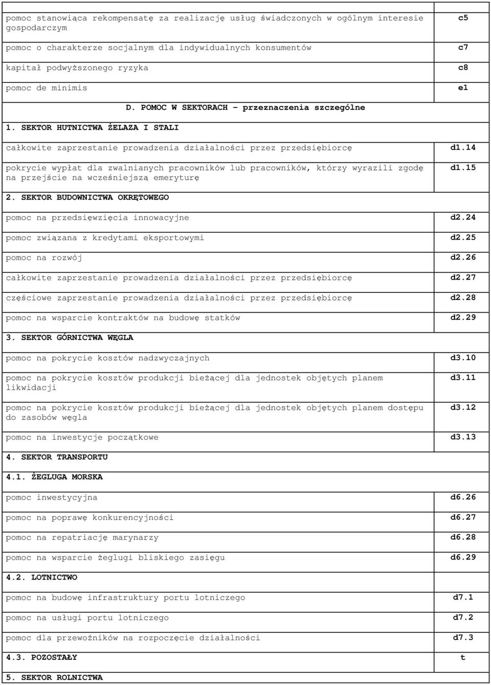 14 pokrycie wypłat dla zwalnianych pracowników lub pracowników, którzy wyrazili zgodę na przejście na wcześniejszą emeryturę d1.15 2.