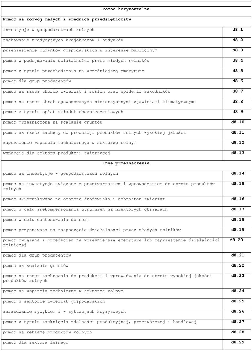 5 pomoc dla grup producentów d8.6 pomoc na rzecz chorób zwierząt i roślin oraz epidemii szkodników d8.7 pomoc na rzecz strat spowodowanych niekorzystnymi zjawiskami klimatycznymi d8.