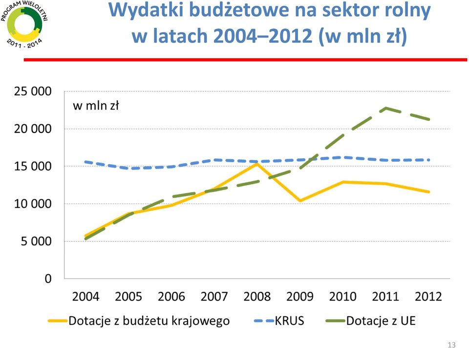 sektor rolny w