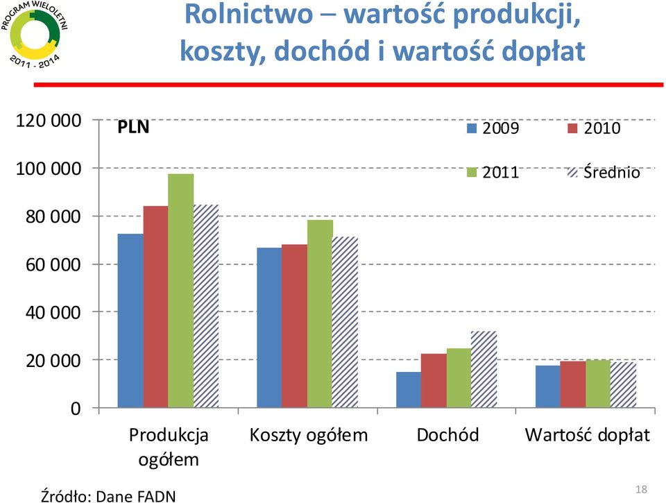 Średnio 80 000 60 000 40 000 20 000 0 Produkcja