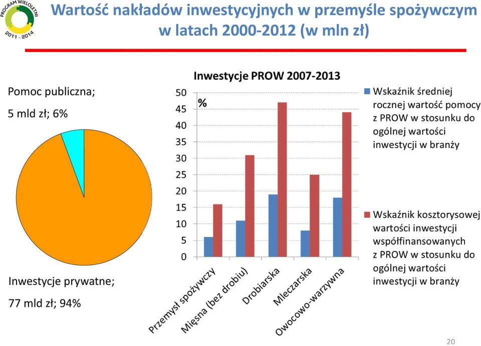 2000-2012 (w mln zł) Pomoc publiczna;