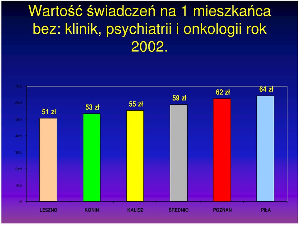 70 zł 60 zł 50 zł 51 zł 53 zł 55 zł 59 zł 62 zł