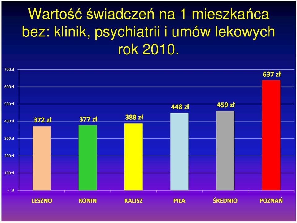 klinik, psychiatrii