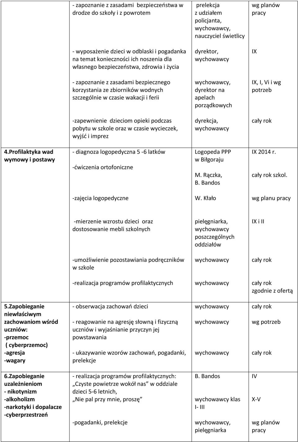 Vi i wg -zapewnienie dzieciom opieki podczas pobytu w szkole oraz w czasie wycieczek, wyjść i imprez dyrekcja, 4.